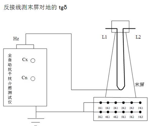 110kv电流互感器绕组介质损耗因数tgδ试验怎么做