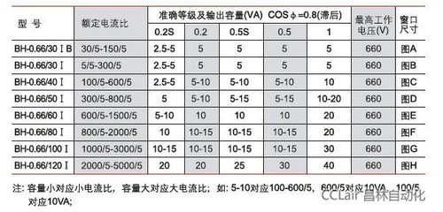 BH-0.66-40外形,电流互感器-BH-0.66-40-BH-0.66-40-无锡市昌林自动化科技