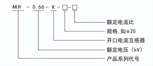 安科瑞开口式电流互感器akh 0.66 k φ ul认证 卡扣式安装方便