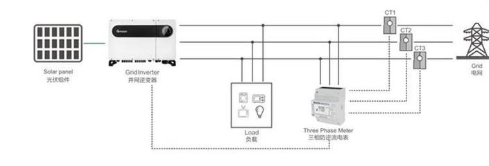 防逆流解决方案及电流互感器的应用