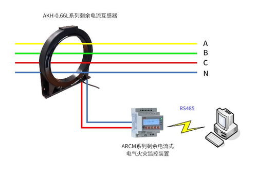安科瑞智慧用电开口式电流互感器涉及哪些领域的行业应用