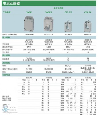 佳乐电流互感器TADK 等级0.5 厂家支持 原装正品– 工博士