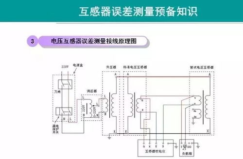 电流互感器与电压互感器知识大全（精华版）——电流互感器篇